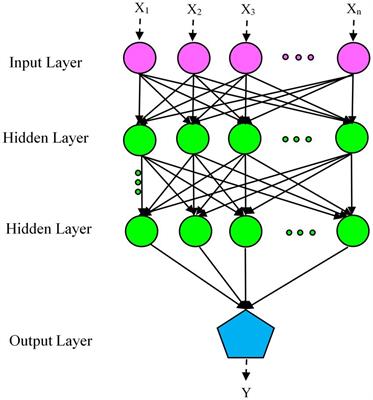 Lentinula edodes substrate formulation using multilayer perceptron-genetic algorithm: a critical production checkpoint